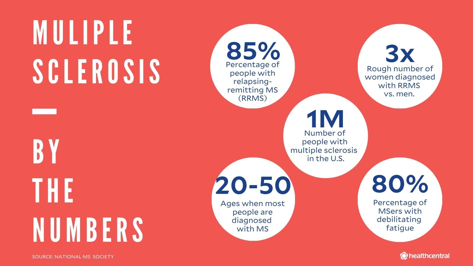 What Is Multiple Sclerosis And What Are The Signs And Symptoms The 