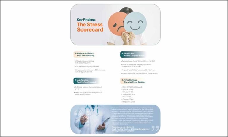 Himalaya Wellness Company’s Nationwide Stress Test Flags Rising Stress Among Young Indian Women Himalaya Wellness Company’s Nationwide Stress Test Flags Rising Stress Among Young Indian Women