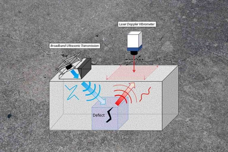 New Ultrasonic Imaging System Can Detect Deadly Defects in All Types of Concrete New Ultrasonic Imaging System Can Detect Deadly Defects in All Types of Concrete