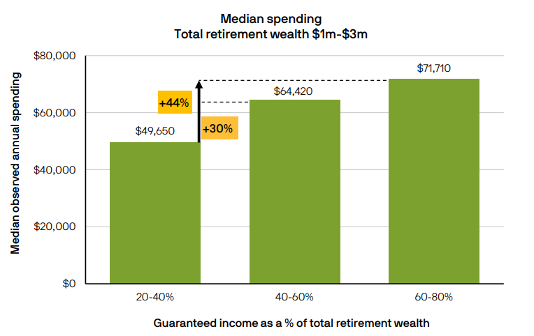 5 forces remaking retirement planning: J.P. Morgan 5 forces remaking retirement planning: J.P. Morgan