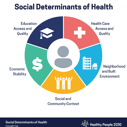 Strategies for addressing social drivers of health at US trauma centers aast-logo