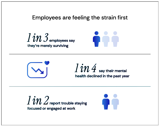 When ‘merely surviving’ becomes the norm When 'merely surviving' becomes the norm