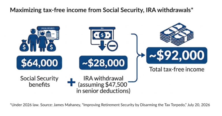 Maximize tax-free Social Security income with this IRA withdrawal strategy Maximize tax-free Social Security income with this IRA withdrawal strategy