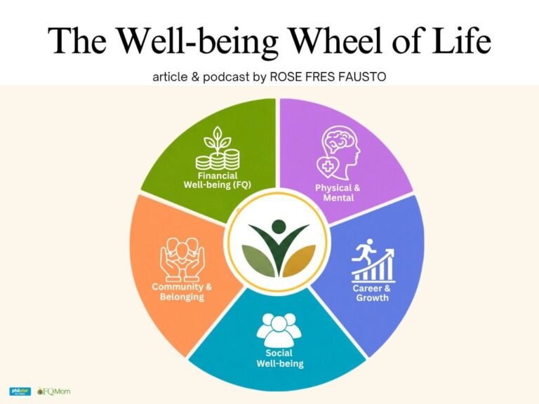 The Well-being Wheel of Life